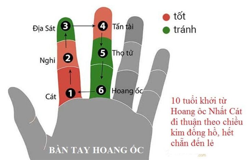 Hạn Hoang Ốc là gì? - OneDay