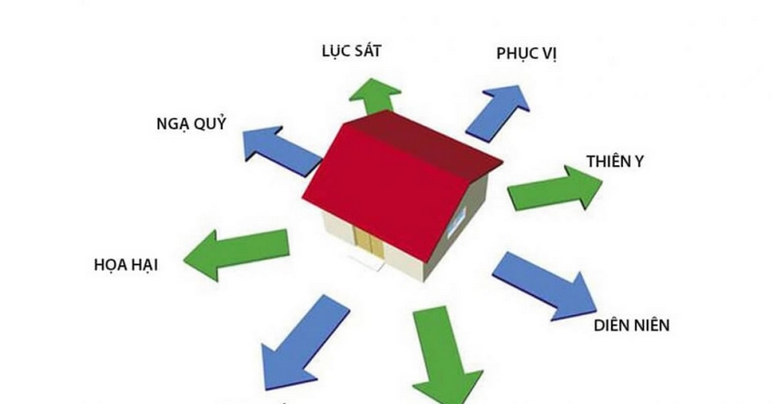 Xác định hướng phục vị chính xác nhất - OneDay