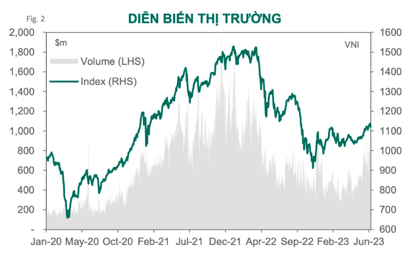 du-doan-co-phieu-dan-song-thi-truong