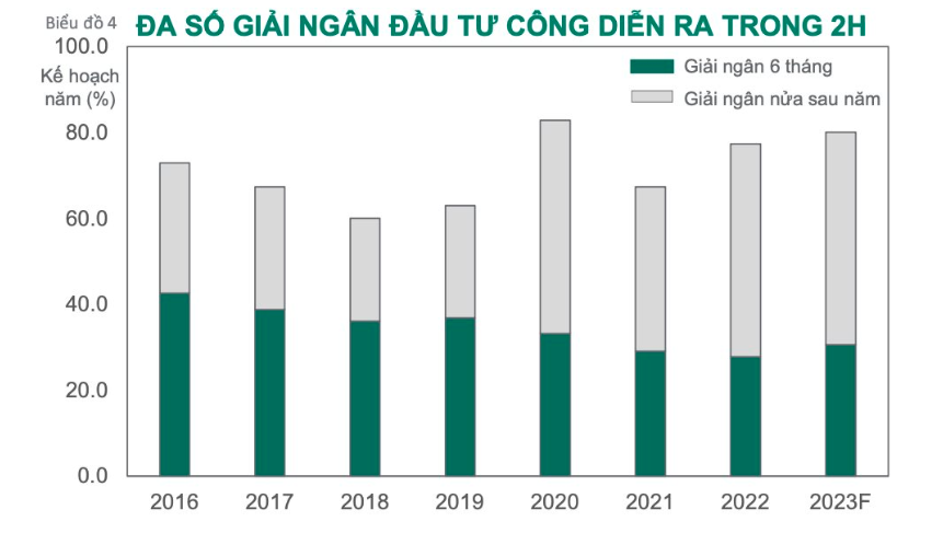 giai-ngan-dau-tu-cong