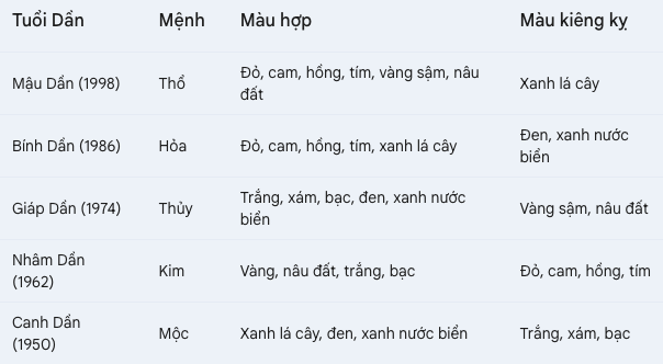 Phong-xthủy-tuổi-dần-hợp-màu-gì-OneDay