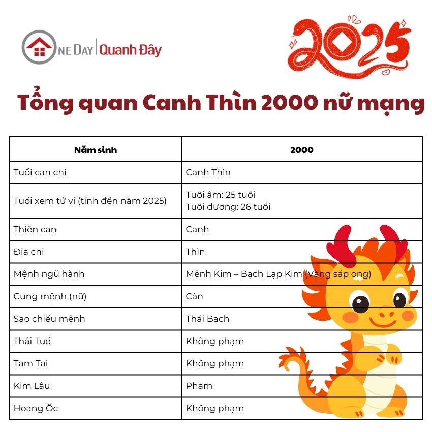 tu-vi-tuoi-canh-thin-2000-nam-2025-nu-mang