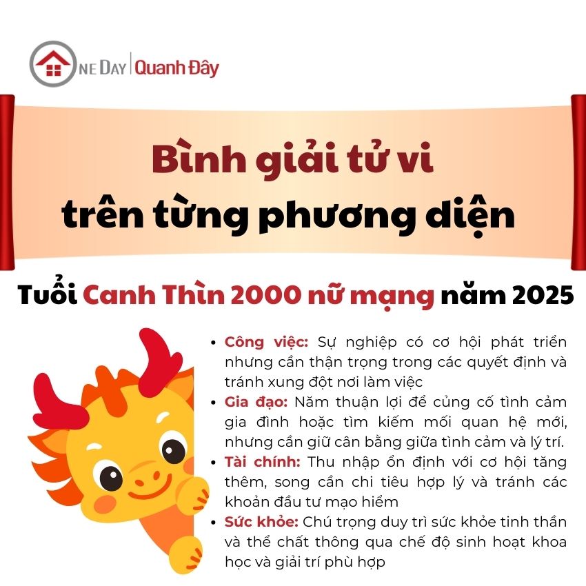 tu-vi-tuoi-canh-thin-2000-nam-2025-nu-mang (2)