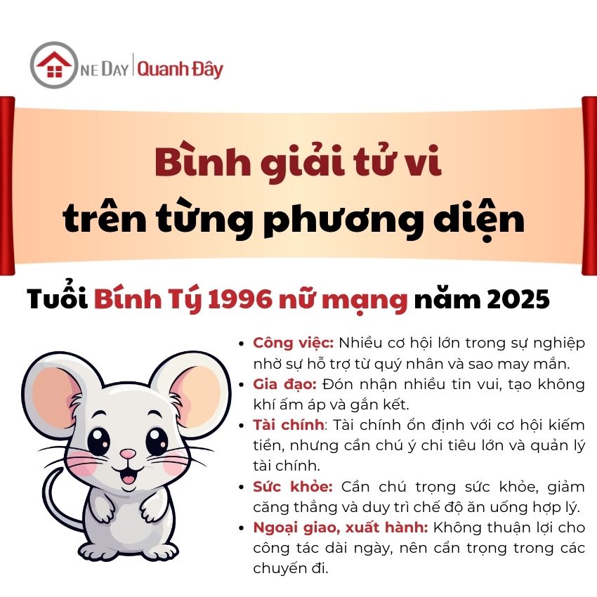 tu-vi-tuoi-binh-ty-1996-nam-2025-nu-mang-binh-giai (2)